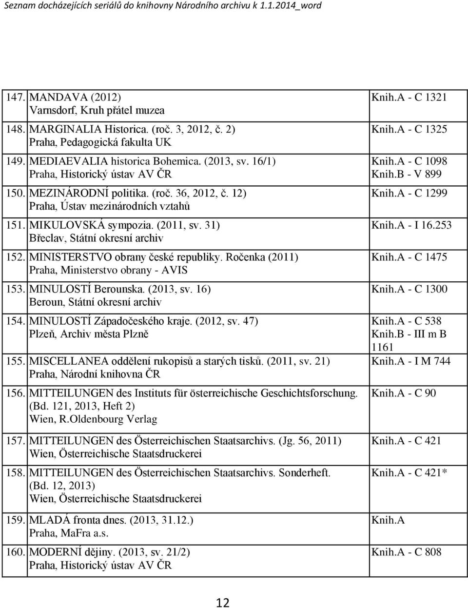 MINISTERSTVO obrany české republiky. Ročenka (2011) Praha, Ministerstvo obrany - AVIS 153. MINULOSTÍ Berounska. (2013, sv. 16) Beroun, Státní okresní archiv 154. MINULOSTÍ Západočeského kraje.