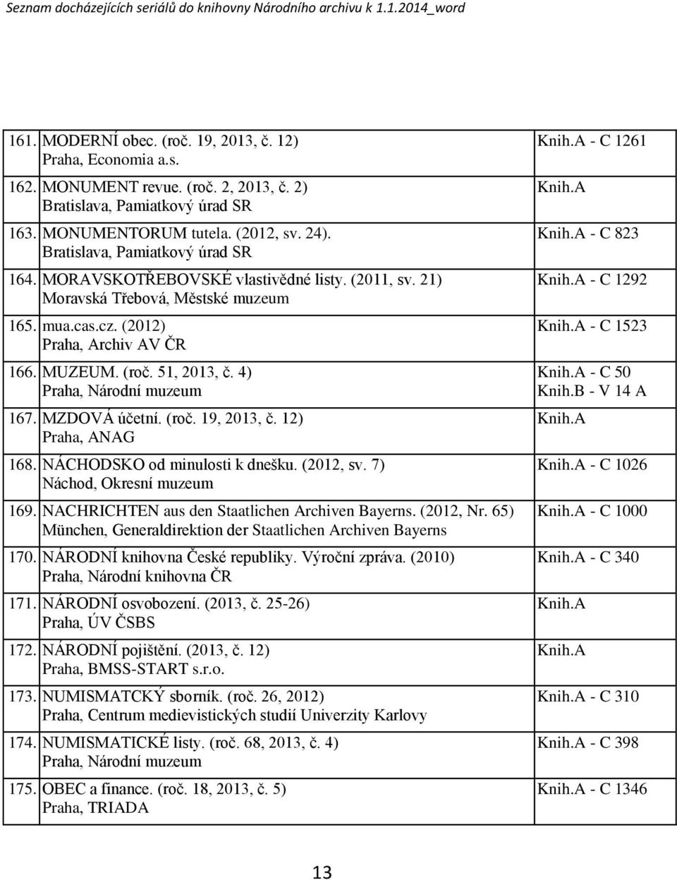 4) Praha, Národní muzeum 167. MZDOVÁ účetní. (roč. 19, 2013, č. 12) Praha, ANAG 168. NÁCHODSKO od minulosti k dnešku. (2012, sv. 7) Náchod, Okresní muzeum 169.