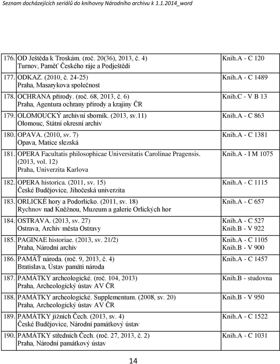 OPERA Facultatis philosophicae Universitatis Carolinae Pragensis. (2013, vol. 12) Praha, Univerzita Karlova 182. OPERA historica. (2011, sv. 15) České Budějovice, Jihočeská univerzita 183.