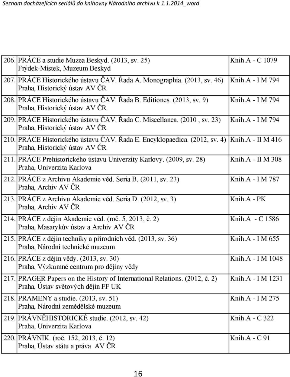 PRÁCE Historického ústavu ČAV. Řada E. Encyklopaedica. (2012, sv. 4) Praha, Historický ústav AV ČR 211. PRÁCE Prehistorického ústavu Univerzity Karlovy. (2009, sv. 28) Praha, Univerzita Karlova 212.