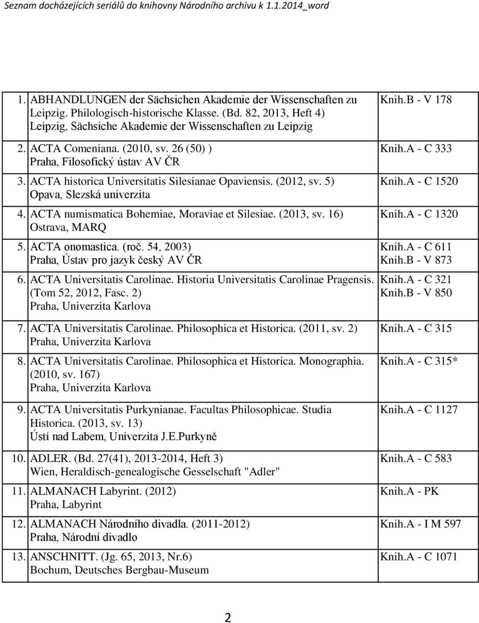 ACTA numismatica Bohemiae, Moraviae et Silesiae. (2013, sv. 16) Ostrava, MARQ 5. ACTA onomastica. (roč. 54, 2003) Praha, Ústav pro jazyk český AV ČR 6. ACTA Universitatis Carolinae.