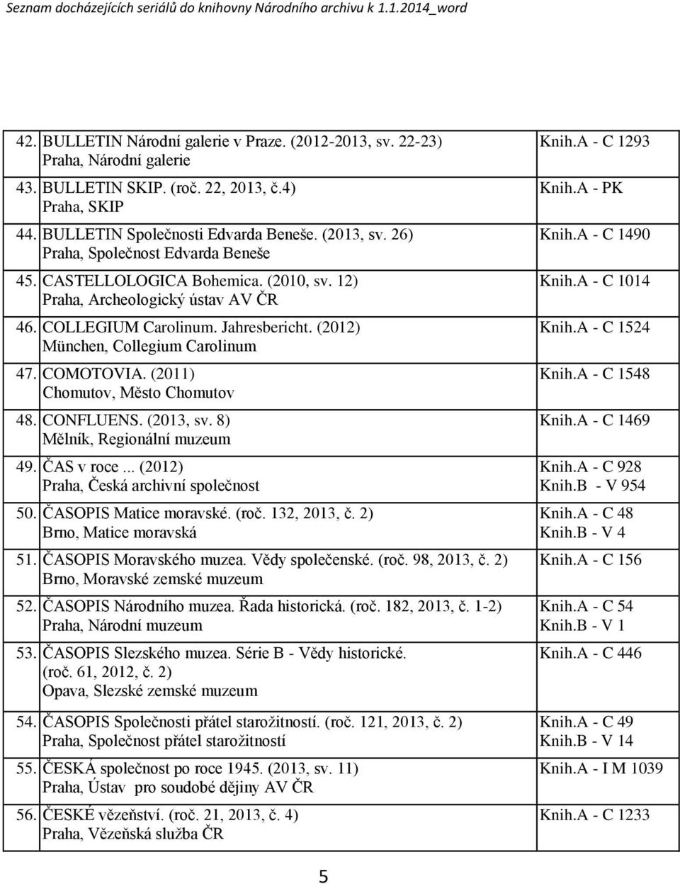 COMOTOVIA. (2011) Chomutov, Město Chomutov 48. CONFLUENS. (2013, sv. 8) Mělník, Regionální muzeum 49. ČAS v roce... (2012) Praha, Česká archivní společnost 50. ČASOPIS Matice moravské. (roč.