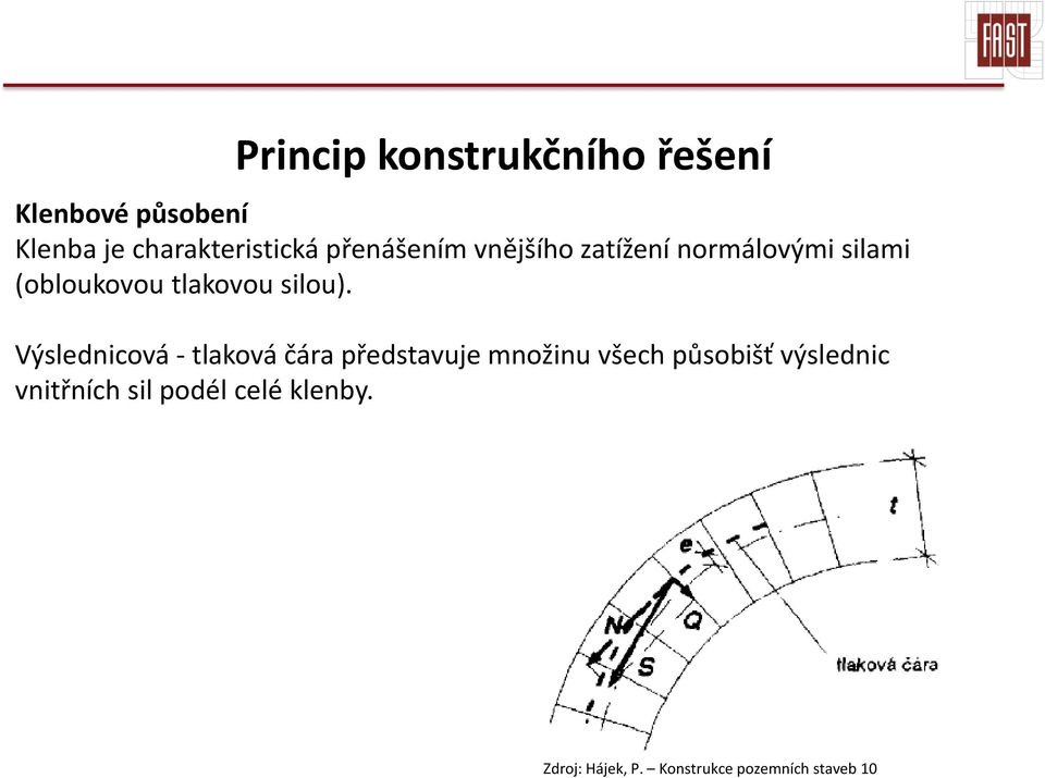 Výslednicová - tlaková čára představuje množinu všech působišť výslednic