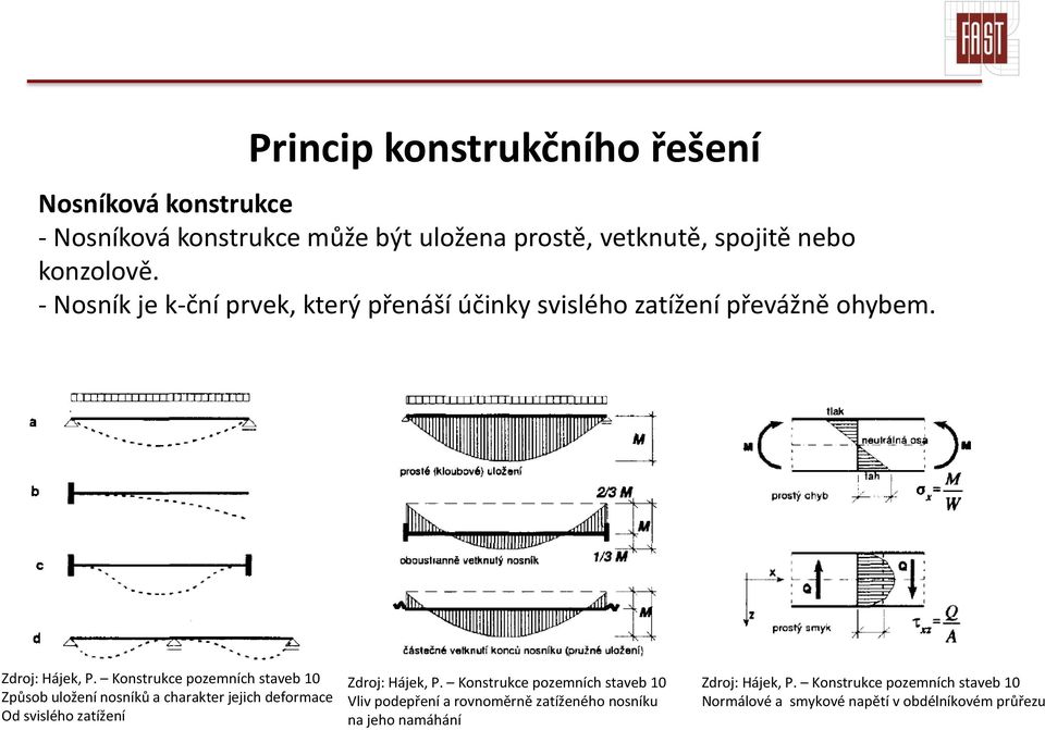 Konstrukce pozemních staveb 10 Způsob uložení nosníků a charakter jejich deformace Od svislého zatížení Zdroj: Hájek, P.