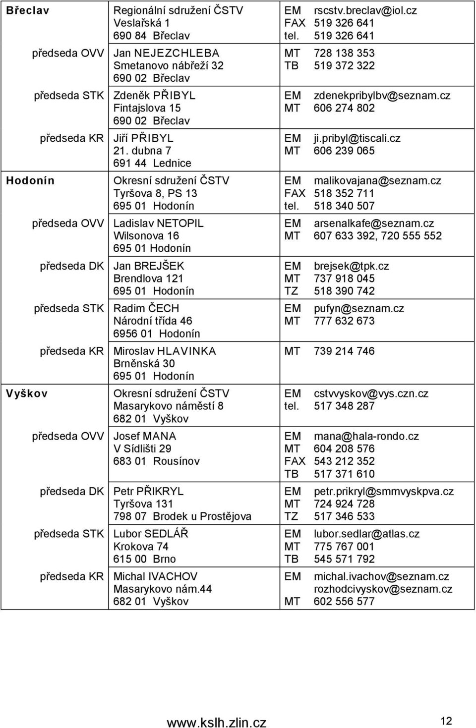 dubna 7 691 44 Lednice Okresní sdružení ČSTV Tyršova 8, PS 13 695 01 Hodonín předseda OVV Ladislav NETOPIL Wilsonova 16 695 01 Hodonín předseda DK Jan BREJŠEK Brendlova 121 695 01 Hodonín předseda