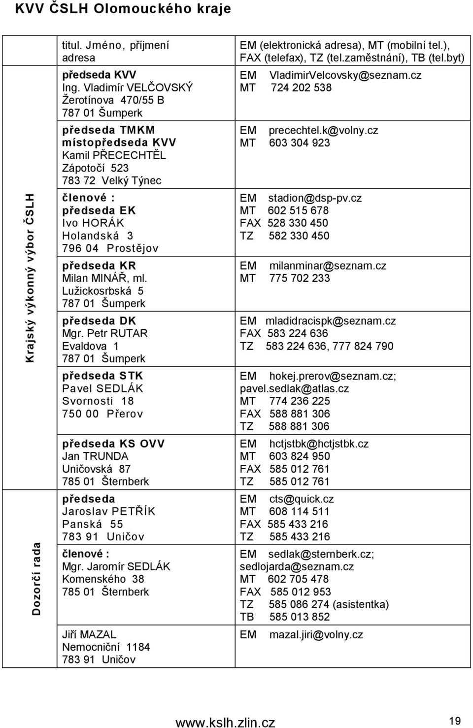 předseda KR Milan MINÁŘ, ml. Lužickosrbská 5 787 01 Šumperk předseda DK Mgr.