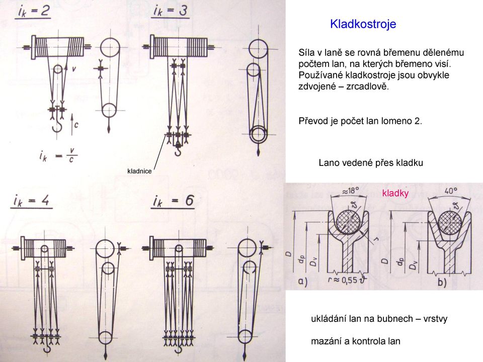 Používané kladkostroje jsou obvykle zdvojené zrcadlově.