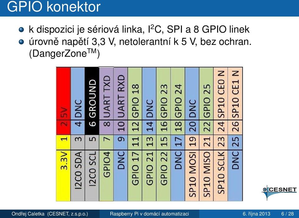 ochran. (DangerZone TM ) Ondřej Caletka (CESNET, z.s.p.o.) Raspberry Pi v domácí automatizaci 6.