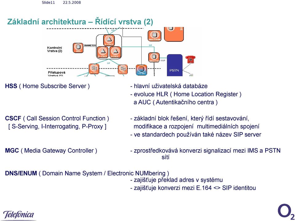 modifikace a rozpojení multimediálních spojení - ve standardech používán také název SIP server MGC ( Media Gateway Controller ) - zprostředkovává konverzi