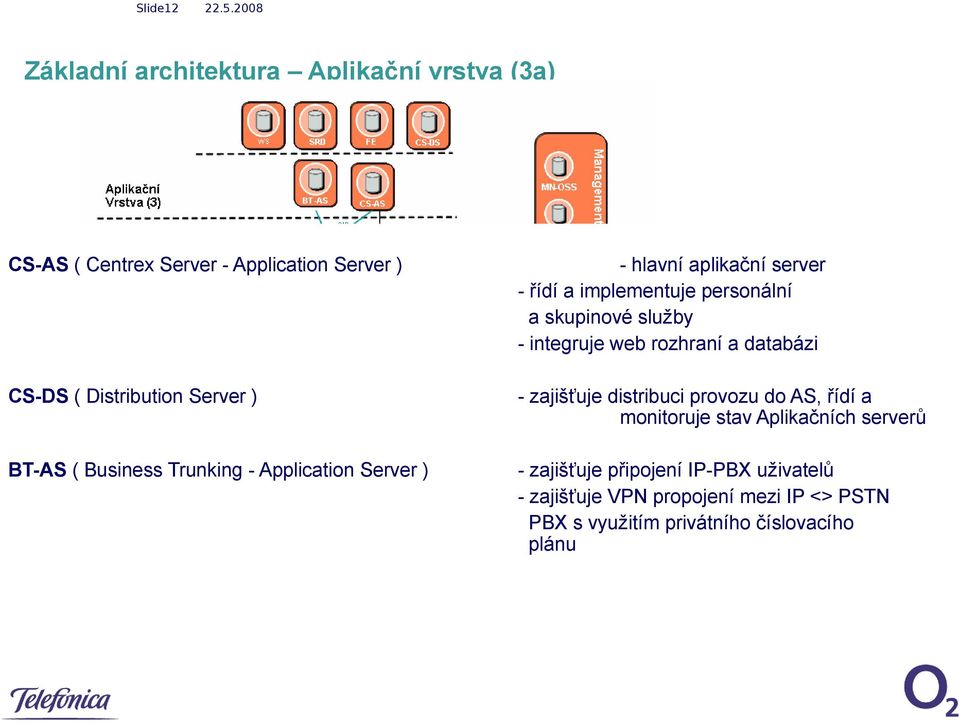 zajišťuje distribuci provozu do AS, řídí a monitoruje stav Aplikačních serverů BT-AS ( Business Trunking - Application