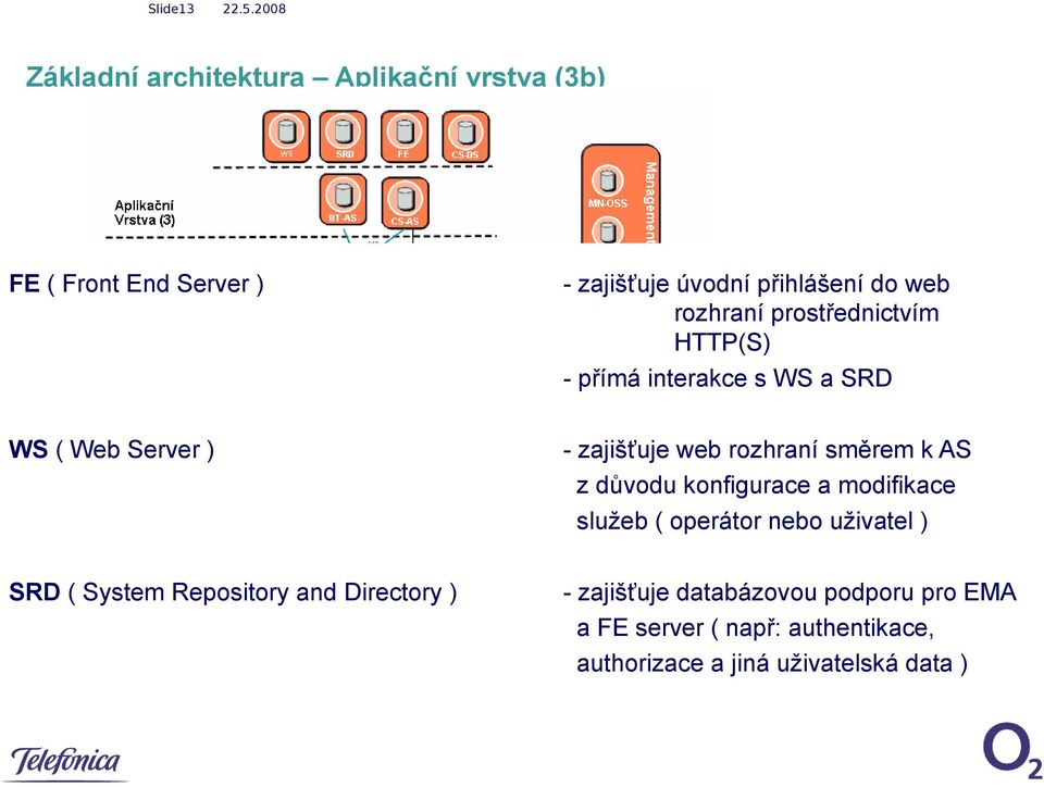 k AS z důvodu konfigurace a modifikace služeb ( operátor nebo uživatel ) SRD ( System Repository and Directory )