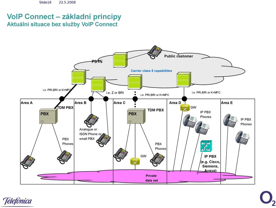 e. PRI,BRI or K+MFC i.e. PRI,BRI or K+MFC Area E GW IP PBX Phones Analogue or ISDN Phone or small PBX