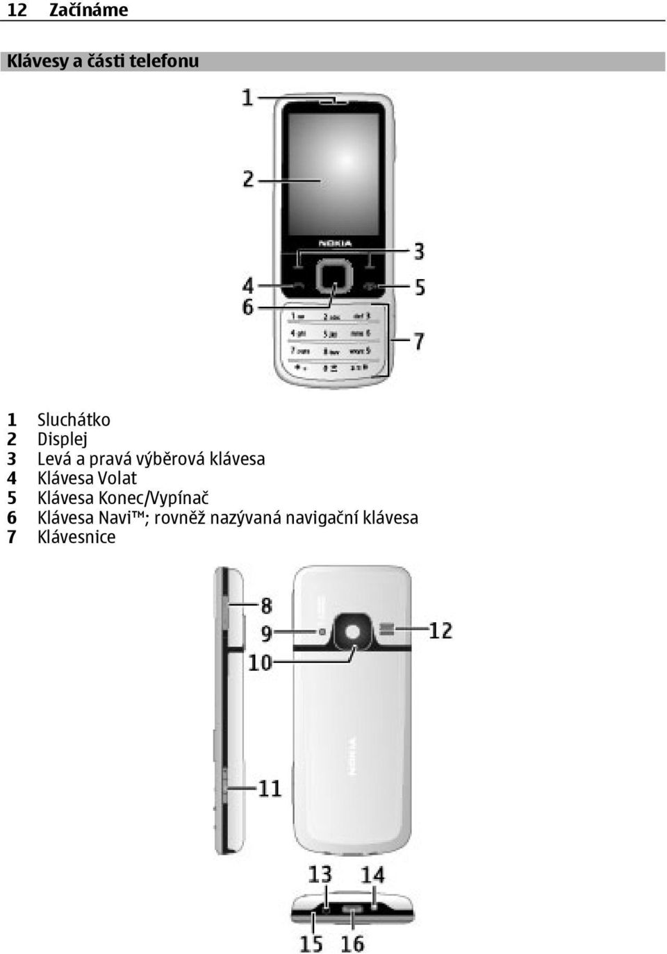 Klávesa Volat 5 Klávesa Konec/Vypínač 6 Klávesa