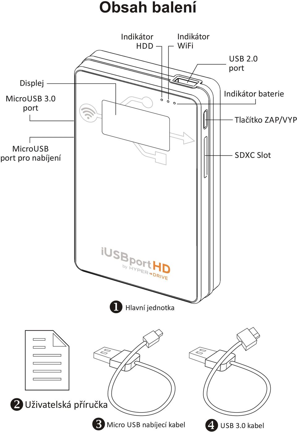 0 port Indikátor baterie Tlačítko ZAP/VYP MicroUSB port