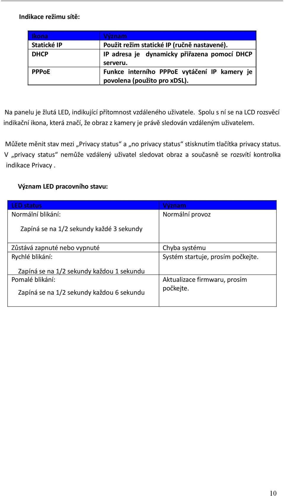 Spolu s ní se na LCD rozsvěcí indikační ikona, která značí, že obraz z kamery je právě sledován vzdáleným uživatelem.