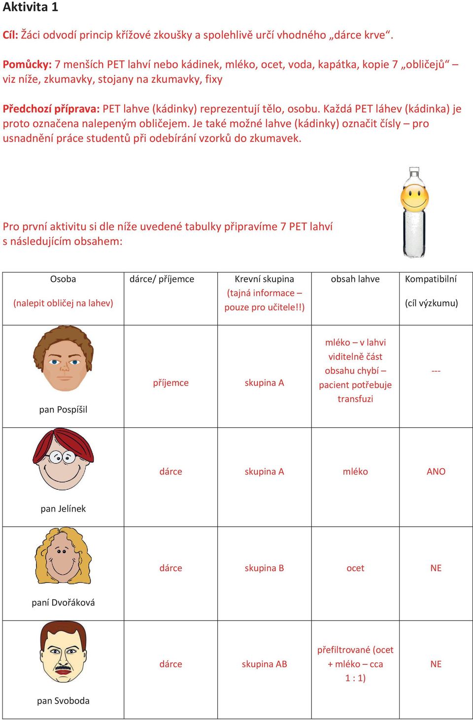 Každá PET láhev (kádinka) je proto označena nalepeným obličejem. Je také možné lahve (kádinky) označit čísly pro usnadnění práce studentů při odebírání vzorků do zkumavek.