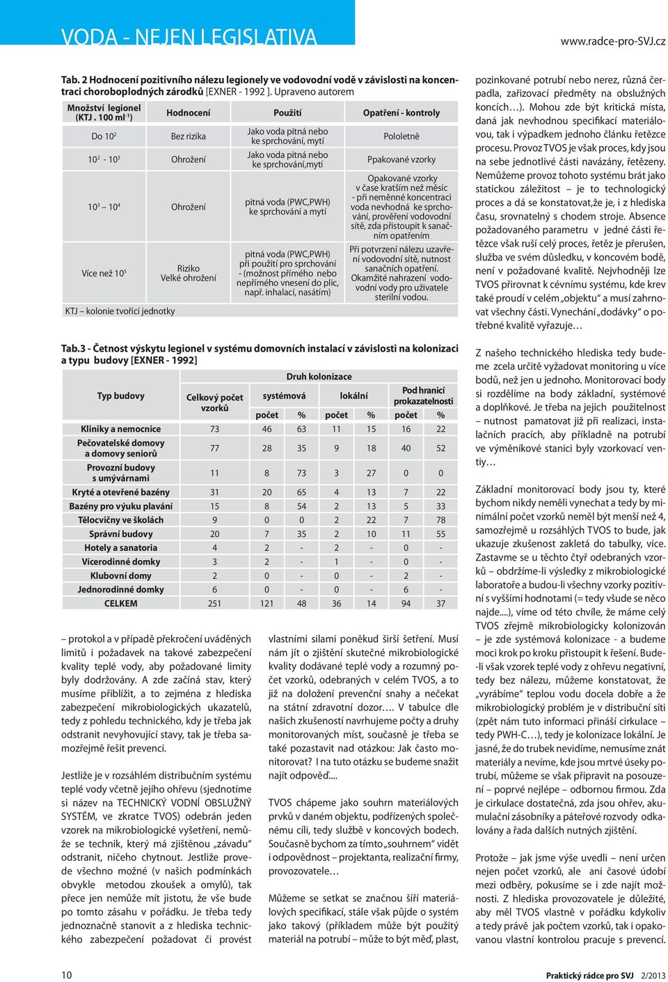 100 ml -1 ) Do 10 2 protokol a v případě překročení uváděných limitů i požadavek na takové zabezpečení kvality teplé vody, aby požadované limity byly dodržovány.