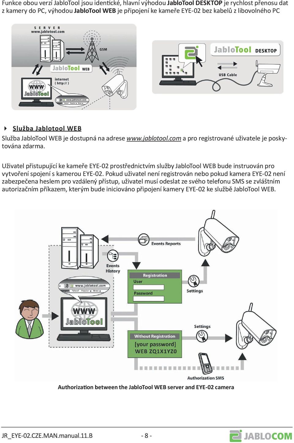 Uživatel přistupující ke kameře EYE-02 prostřednictvím služby JabloTool WEB bude instruován pro vytvoření spojení s kamerou EYE-02.