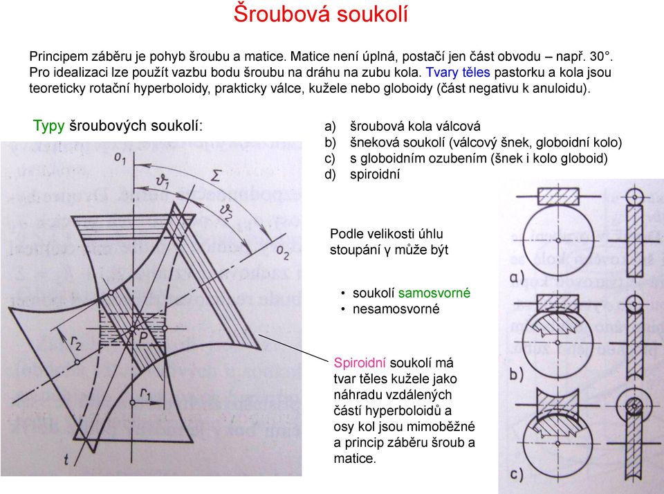 Tvary těles pastorku a kola jsou teoreticky rotační hyperboloidy, prakticky válce, kužele nebo globoidy (část negativu k anuloidu).