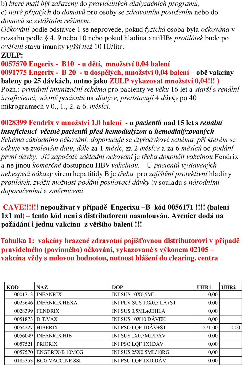 ZULP: 0057570 Engerix - B10 - u dětí, množství 0,04 balení 0091775 Engerix - B 20 - u dospělých, množství 0,04 balení obě vakcíny baleny po 25 dávkách, nutno jako ZULP vykazovat množství 0,04!!! ) Pozn.