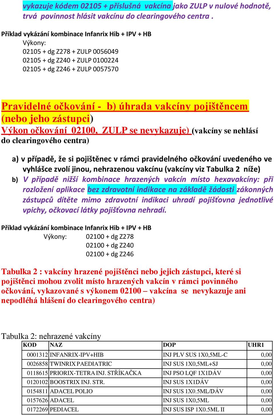 pojištěncem (nebo jeho zástupci) Výkon oč kování 02100, ZULP se nevykazuje) (vakcíny se nehlásí do clearingového centra) a) v případě, že si pojištěnec v rámci pravidelného očkování uvedeného ve