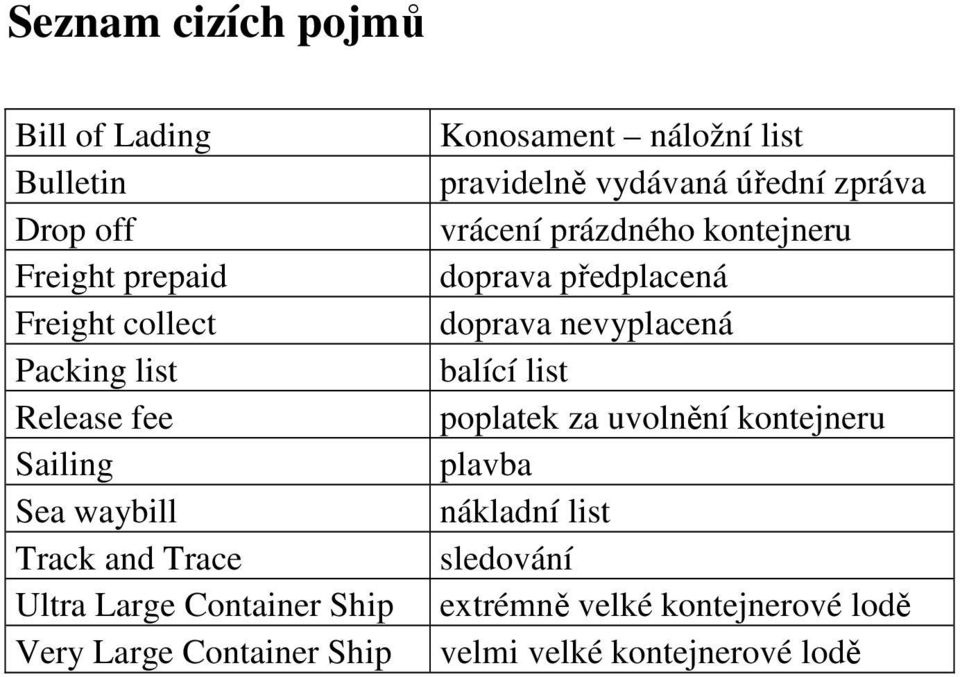 pravidelně vydávaná úřední zpráva vrácení prázdného kontejneru doprava předplacená doprava nevyplacená balící list