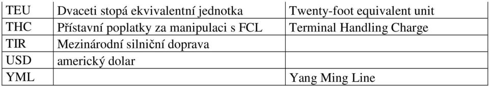 manipulaci s FCL Terminal Handling Charge TIR