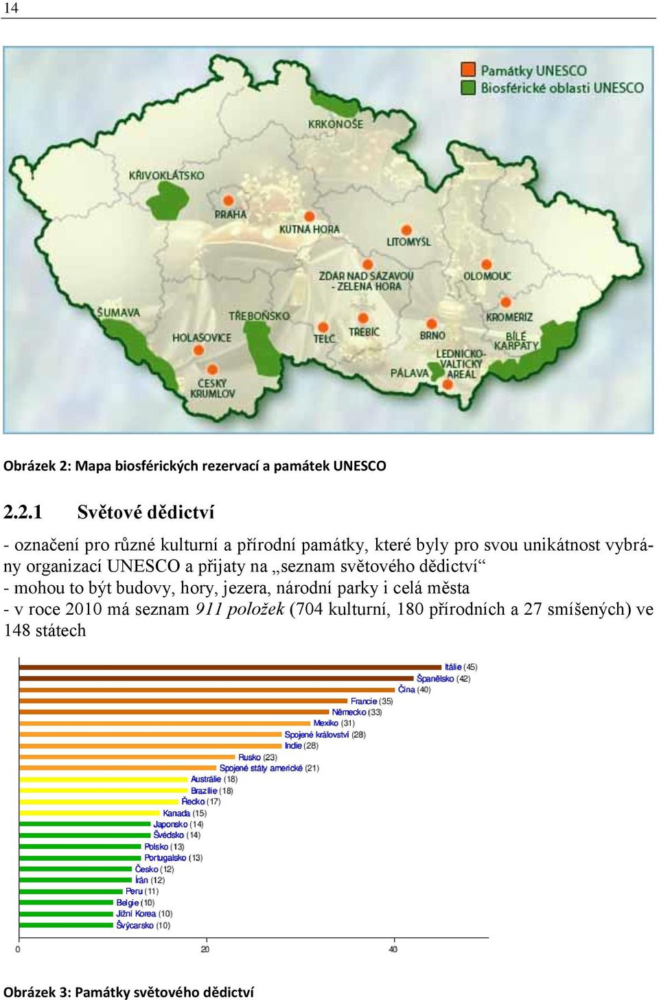 2.1 Světové dědictví - označení pro různé kulturní a přírodní památky, které byly pro svou unikátnost