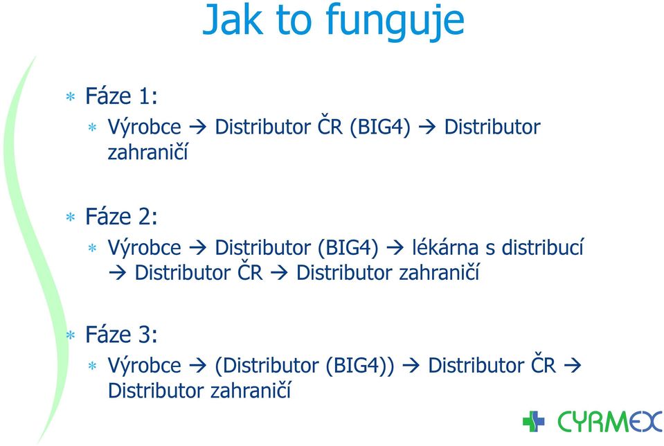 lékárna s distribucí Distributor ČR Distributor zahraničí