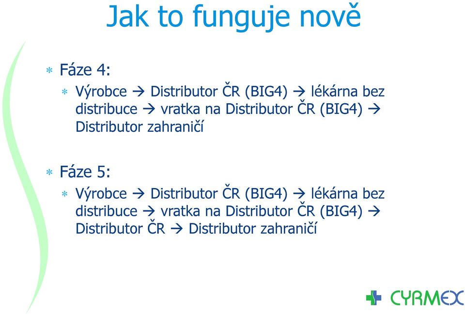 zahraničí Fáze 5: Výrobce Distributor ČR (BIG4) lékárna  ČR