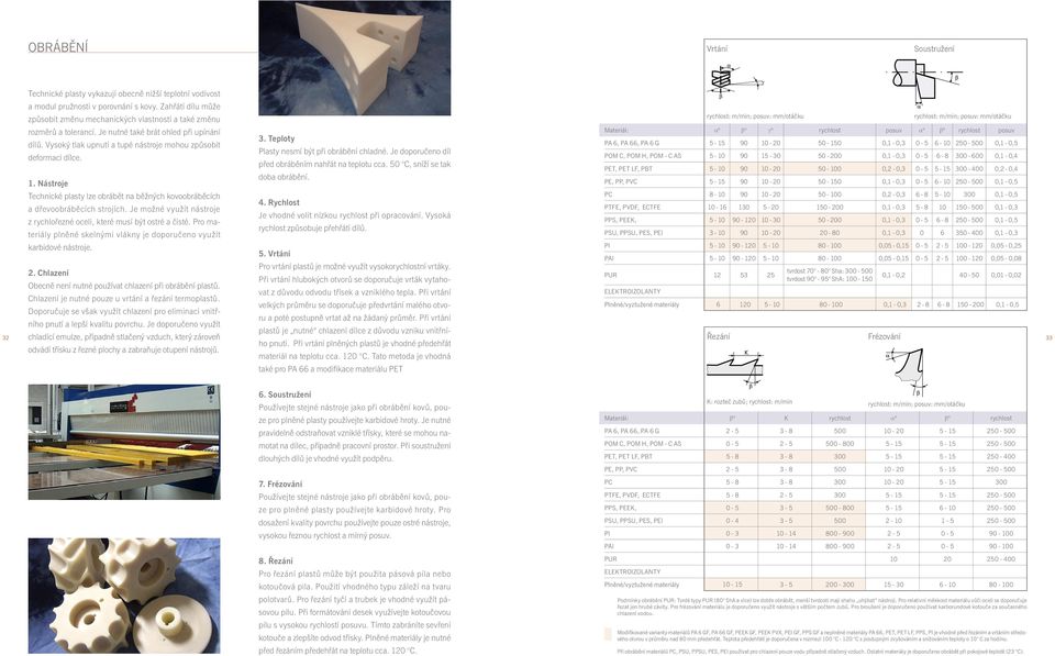 1. Nástroje Technické plasty lze obrábět na běžných kovoobráběcích a dřevoobráběcích strojích. Je možné využít nástroje z rychlořezné oceli, které musí být ostré a čisté.