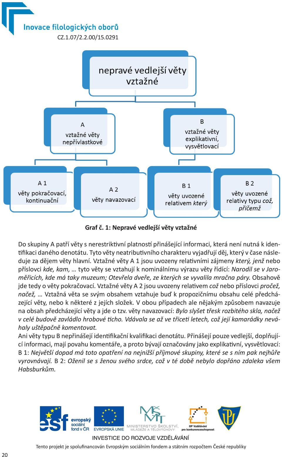 Vztažné věty A 1 jsou uvozeny relativními zájmeny který, jenž nebo příslovci kde, kam, tyto věty se vztahují k nominálnímu výrazu věty řídící: Narodil se v Jaroměřicích, kde má taky muzeum; Otevřela