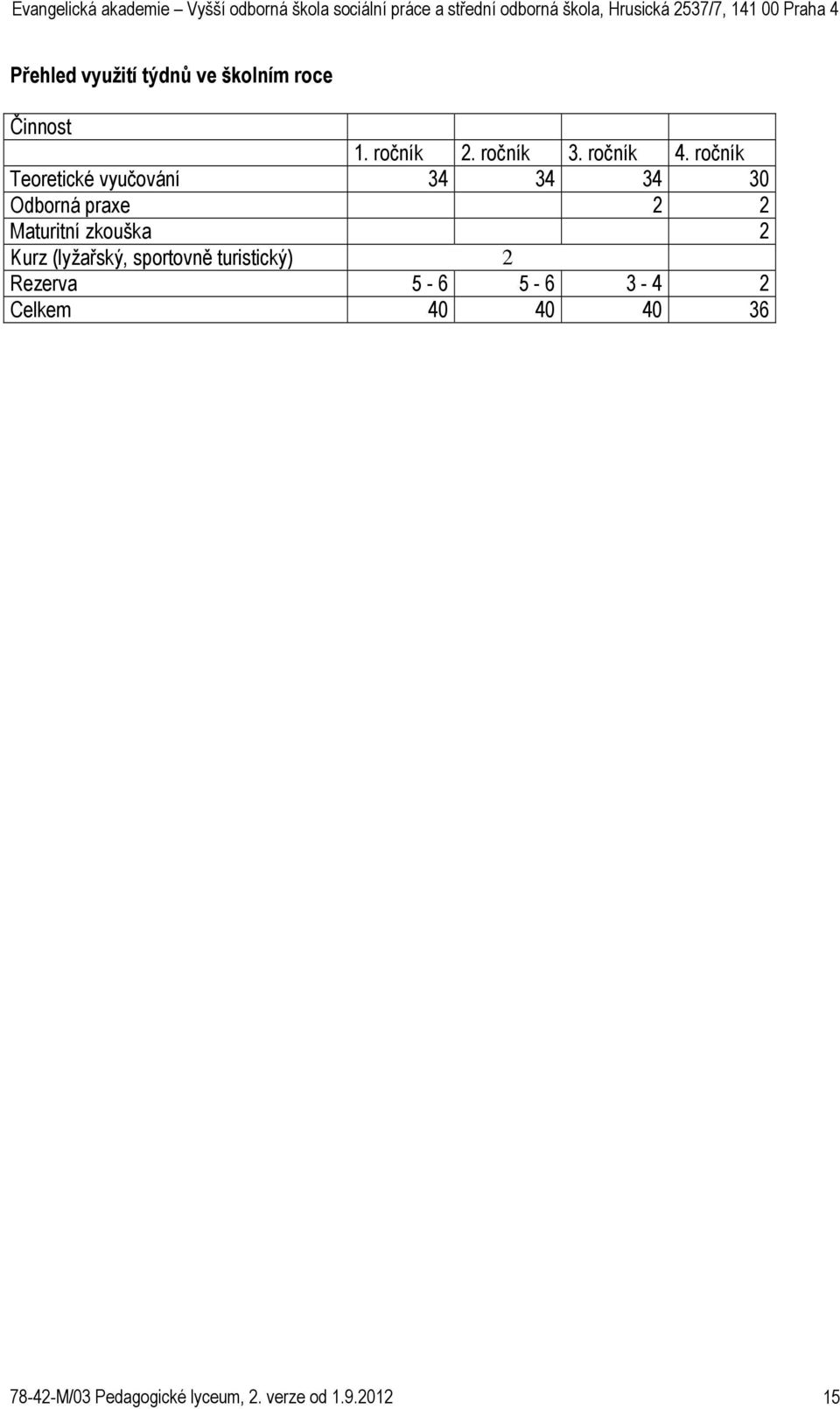 ročník Teoretické vyučování 34 34 34 30 Odborná praxe 2 2 Maturitní