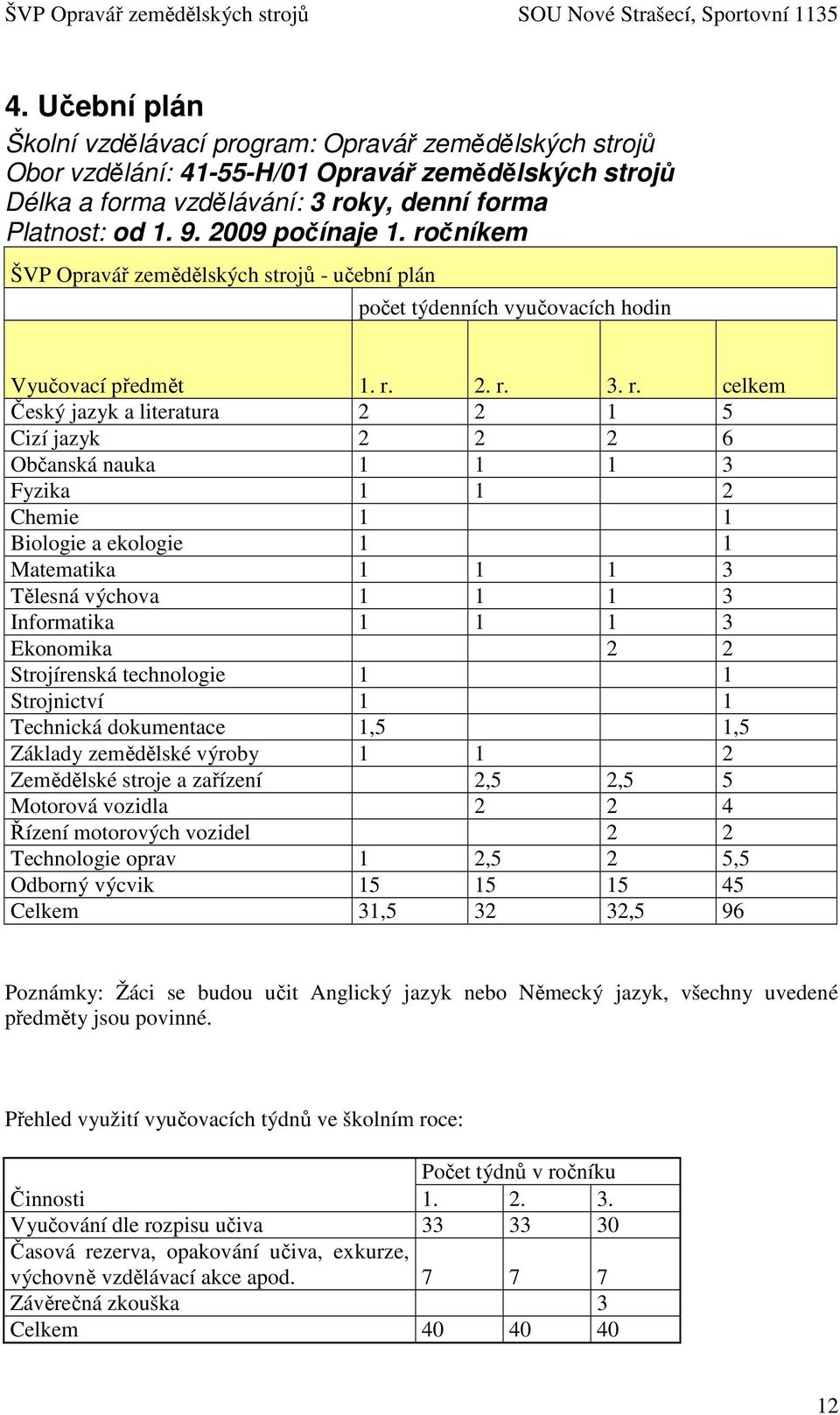 čníkem ŠVP Opravář zemědělských strojů - učební plán počet týdenních vyučovacích hodin Vyučovací předmět 1. r.