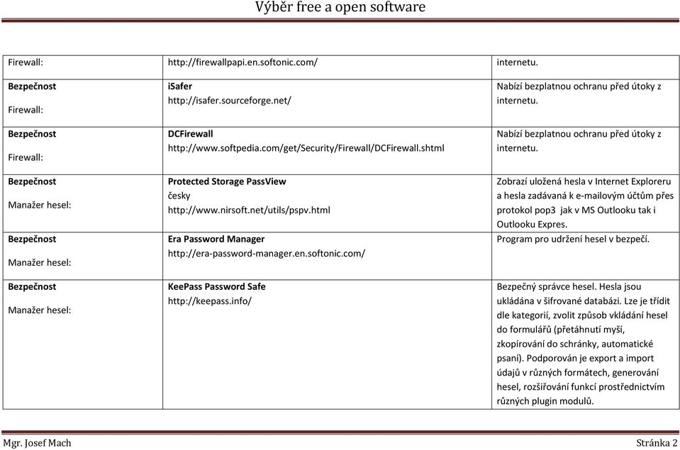 com/ KeePass Password Safe http://keepass.info/ Nabízí bezplatnou ochranu před útoky z internetu.