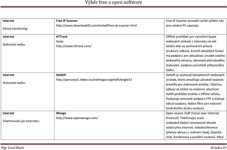 Offline prohlížeč pro vytvoření kopie webových stránek z internetu na váš lokální disk se zachováním přesné struktury odkazů.