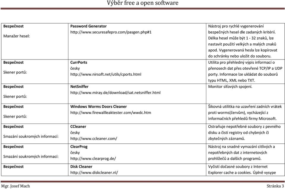 com/ ClearProg http://www.clearprog.de/ Disk Cleaner http://www.diskcleaner.nl/ Nástroj pro rychlé vygenerování bezpečných hesel dle zadaných kritérií.