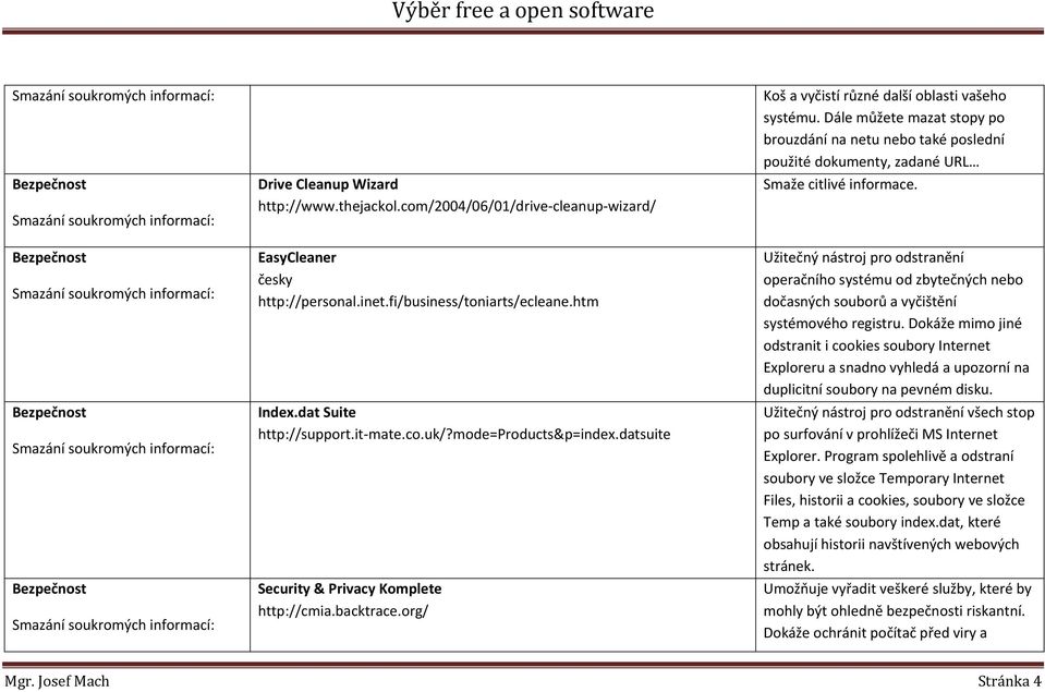 datsuite Security & Privacy Komplete http://cmia.backtrace.org/ Koš a vyčistí různé další oblasti vašeho systému.