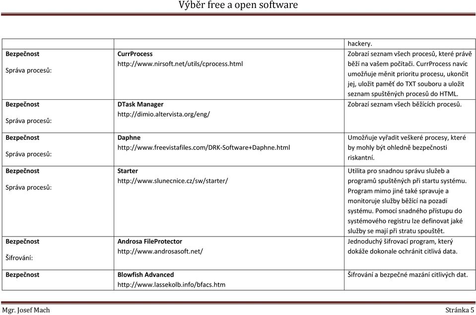 htm hackery. Zobrazí seznam všech procesů, které právě běží na vašem počítači.