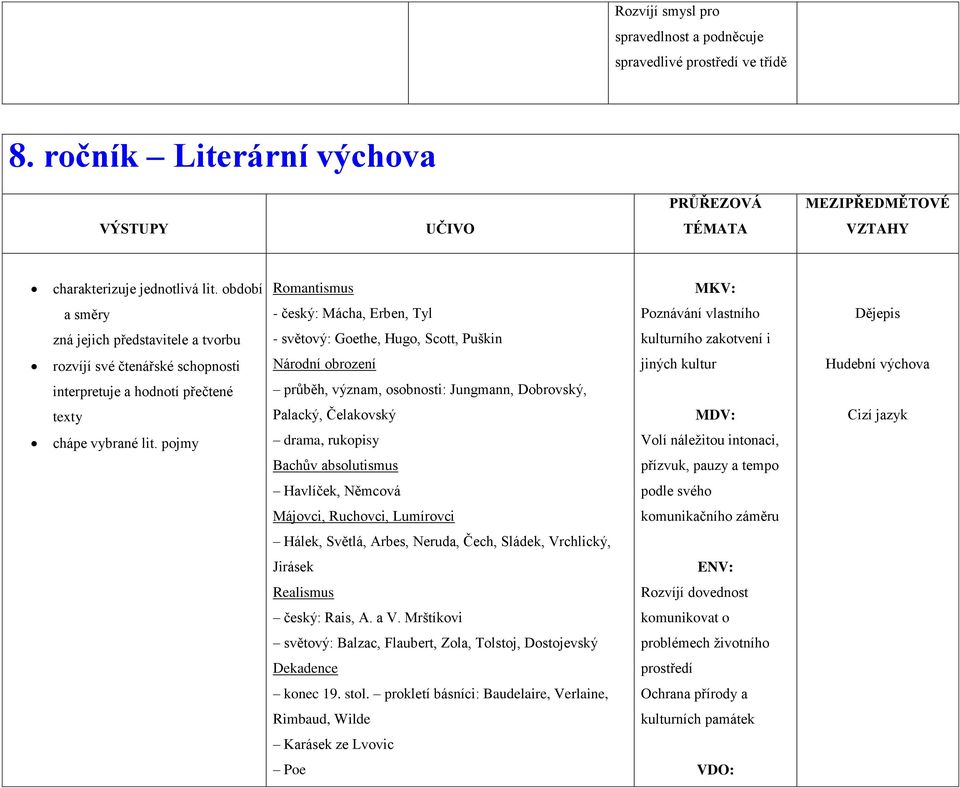 čtenářské schopnosti Národní obrození jiných kultur Hudební výchova interpretuje a hodnotí přečtené průběh, význam, osobnosti: Jungmann, Dobrovský, texty Palacký, Čelakovský Cizí jazyk chápe vybrané