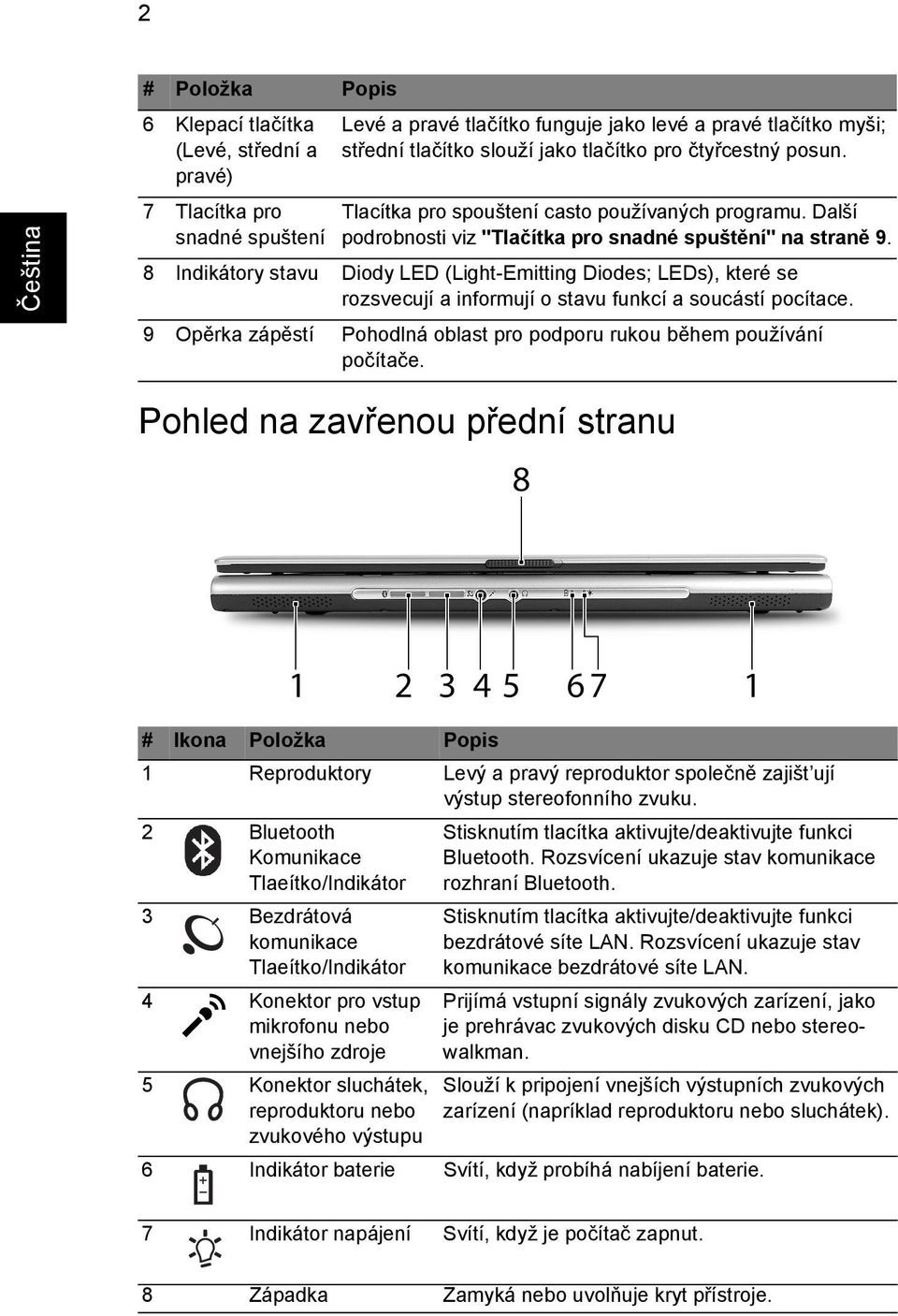 8 Indikátory stavu Diody LED (Light-Emitting Diodes; LEDs), které se rozsvecují a informují o stavu funkcí a soucástí pocítace.