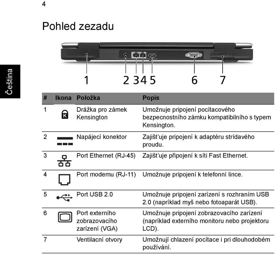 4 Port modemu (RJ-11) Umožnuje pripojení k telefonní lince. 5 Port USB 2.0 Umožnuje pripojení zarízení s rozhraním USB 2.0 (napríklad myš nebo fotoaparát USB).