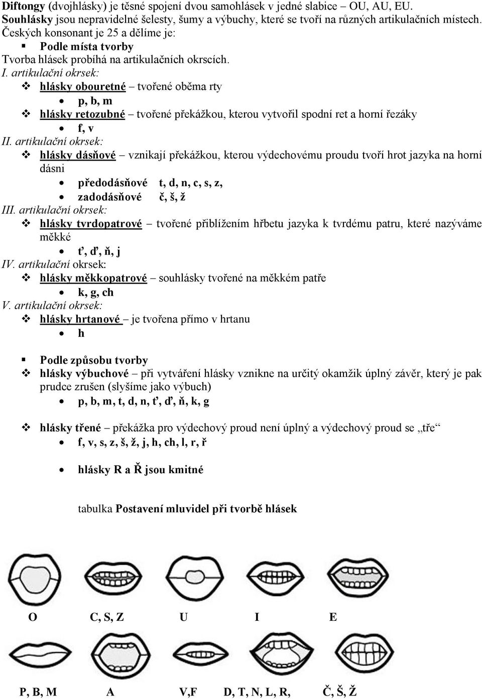 artikulační okrsek: hlásky obouretné tvořené oběma rty p, b, m hlásky retozubné tvořené překážkou, kterou vytvořil spodní ret a horní řezáky f, v II.