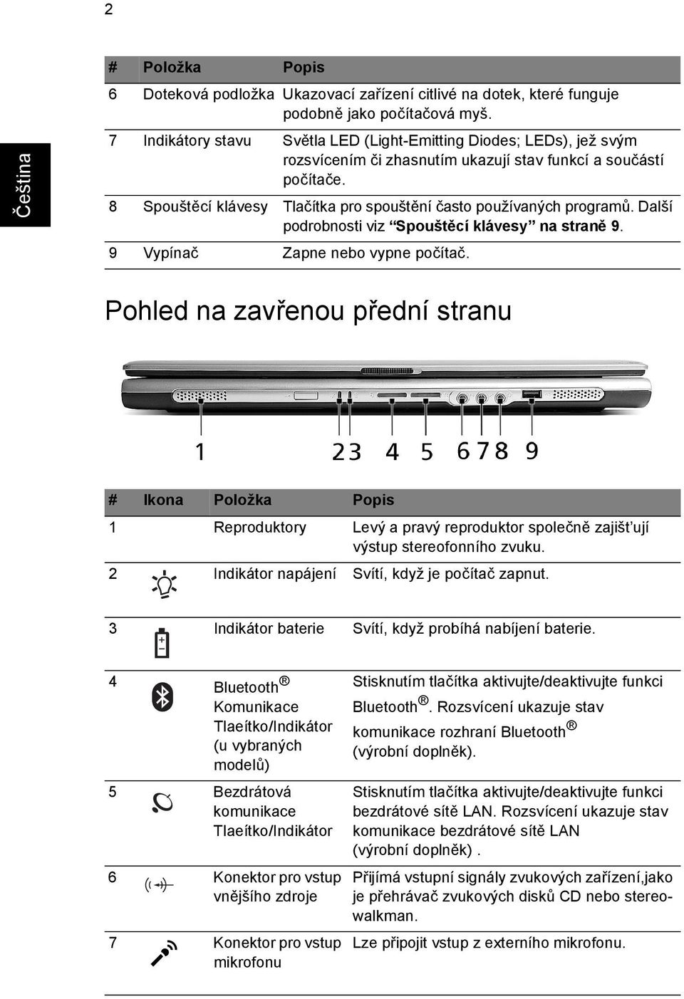 8 Spouštěcí klávesy Tlačítka pro spouštění často používaných programů. Další podrobnosti viz Spouštěcí klávesy na straně 9. 9 Vypínač Zapne nebo vypne počítač.