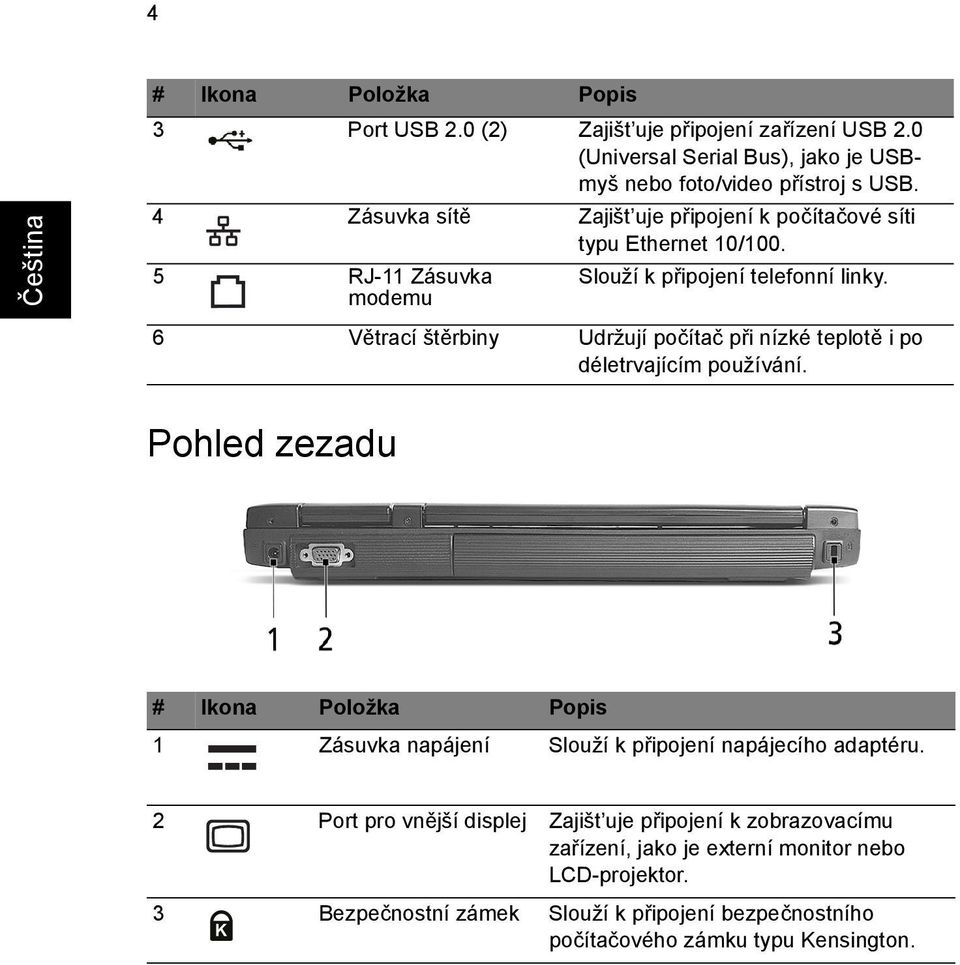 6 Větrací štěrbiny Udržují počítač při nízké teplotě i po déletrvajícím používání.