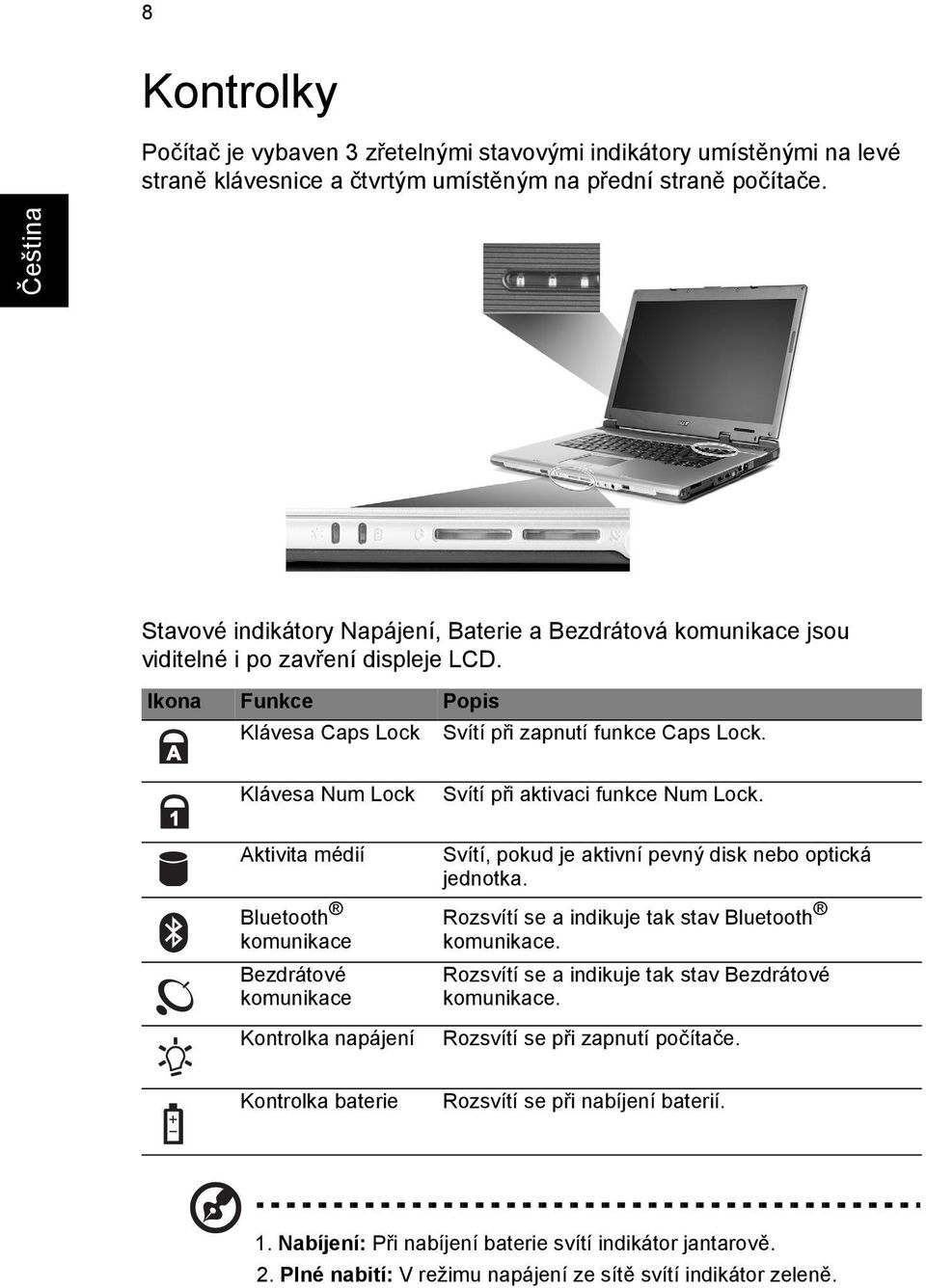 Klávesa Num Lock Svítí při aktivaci funkce Num Lock. Aktivita médií Bluetooth komunikace Bezdrátové komunikace Kontrolka napájení Svítí, pokud je aktivní pevný disk nebo optická jednotka.