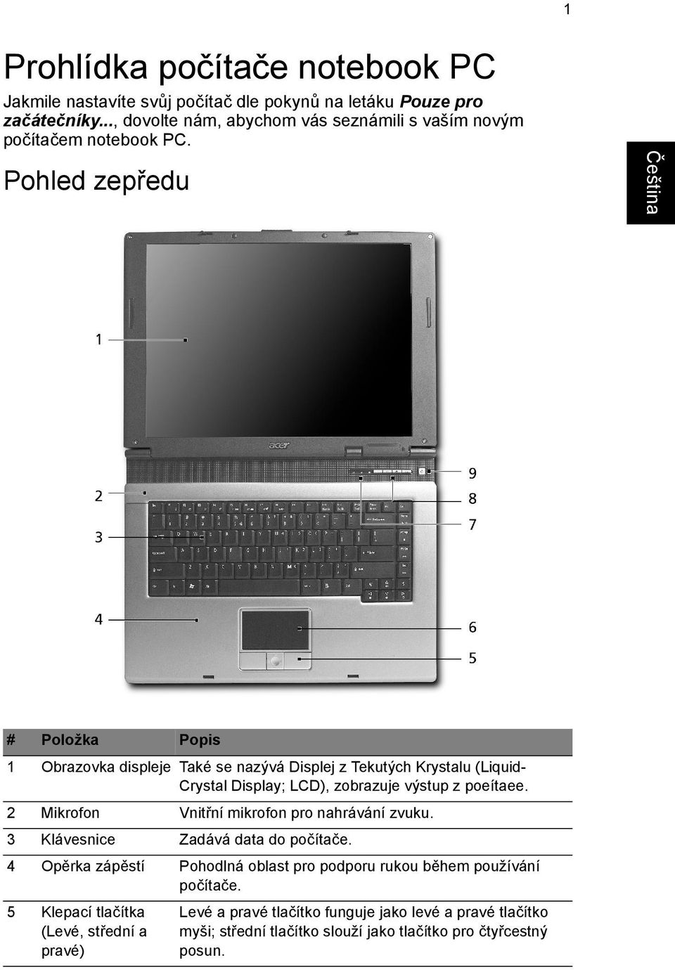 # Položka Popis 1 Obrazovka displeje Také se nazývá Displej z Tekutých Krystalu (LiquidCrystal Display; LCD), zobrazuje výstup z poeítaee.