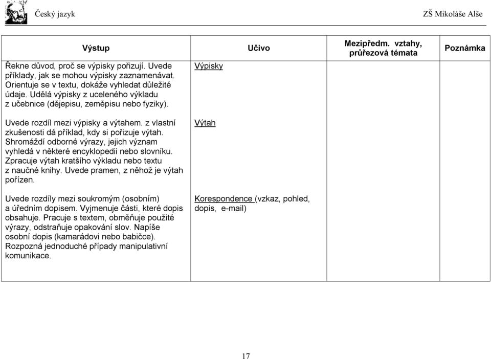 Shromáždí odborné výrazy, jejich význam vyhledá v některé encyklopedii nebo slovníku. Zpracuje výtah kratšího výkladu nebo textu z naučné knihy. Uvede pramen, z něhož je výtah pořízen.