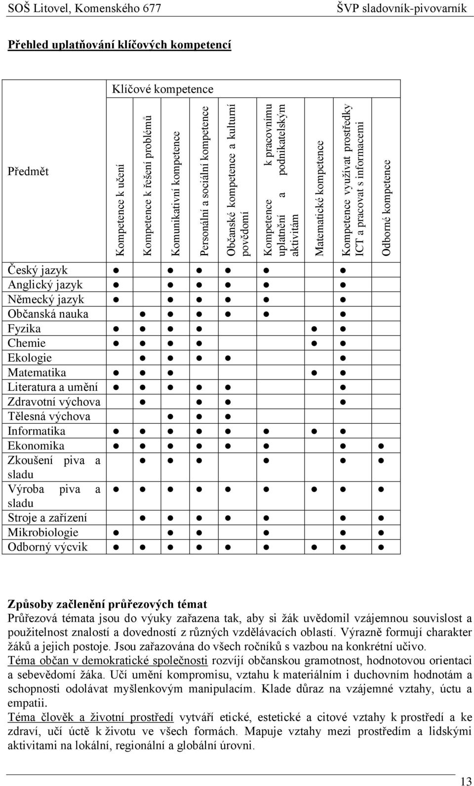 Předmět Český jazyk Anglický jazyk Německý jazyk Občanská nauka Fyzika Chemie Ekologie Matematika Literatura a umění Zdravotní výchova Tělesná výchova Informatika Ekonomika Zkoušení piva a sladu