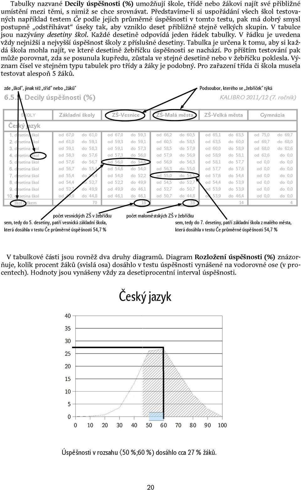stejně velkých skupin. V tabulce jsou nazývány desetiny škol. Každé desetině odpovídá jeden řádek tabulky. V řádku je uvedena vždy nejnižší a nejvyšší úspěšnost školy z příslušné desetiny.
